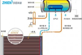 什么是分体式太阳能热水器 分体式太阳能热水器工作原理