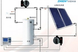 别墅热水系统-别墅平板太阳能热水器价格展示