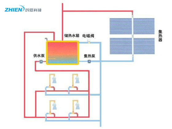 工厂(集体员工宿舍)太阳能热水工程运行原理