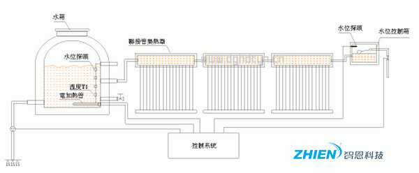 联接管式太阳能热水器工程原理