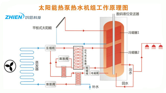 太空能热水器工作原理